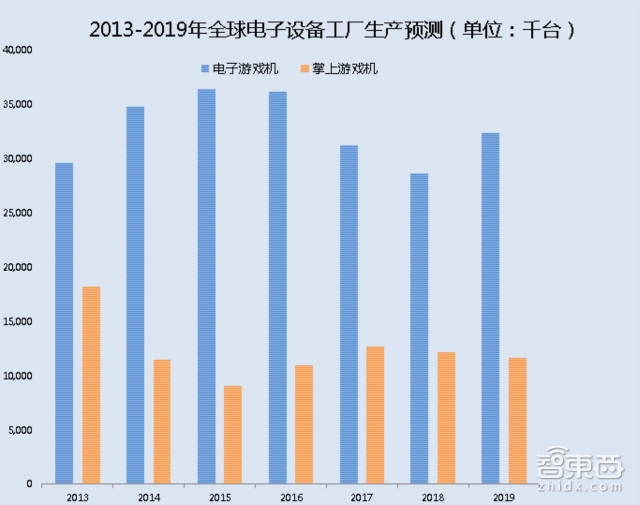 Gartner权威报告:2016这六大智能行业最有机会爆发