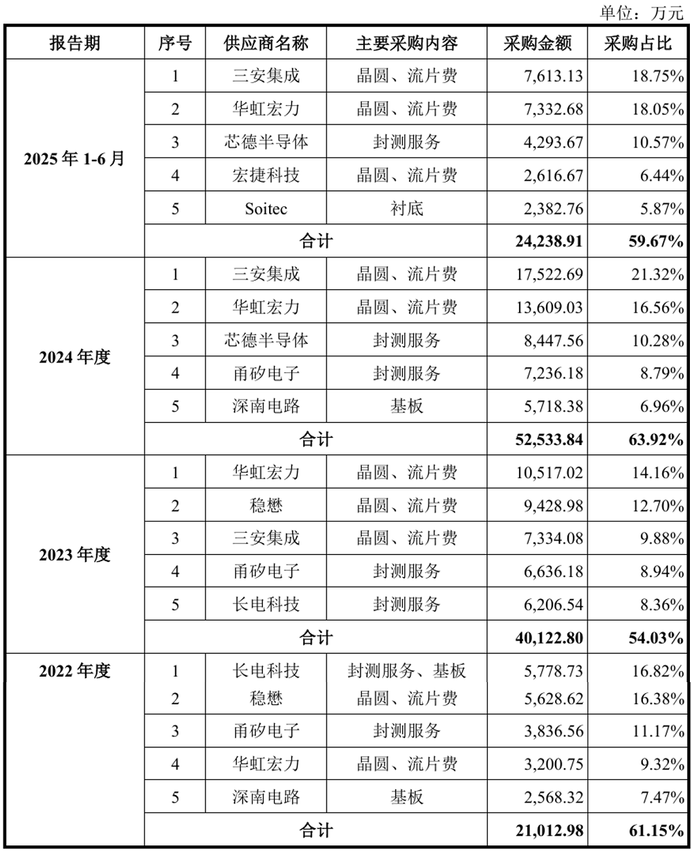 雷军投的芯片公司要IPO了!华为OPPO均持股,拟募资8亿