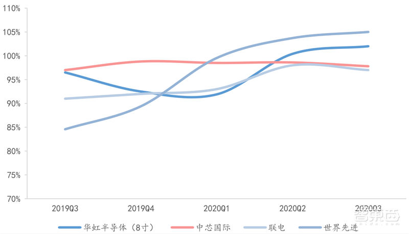 芯片国产替代黄金赛道!手机快充和电动车都离不开,揭秘功率半导体 | 智东西内参