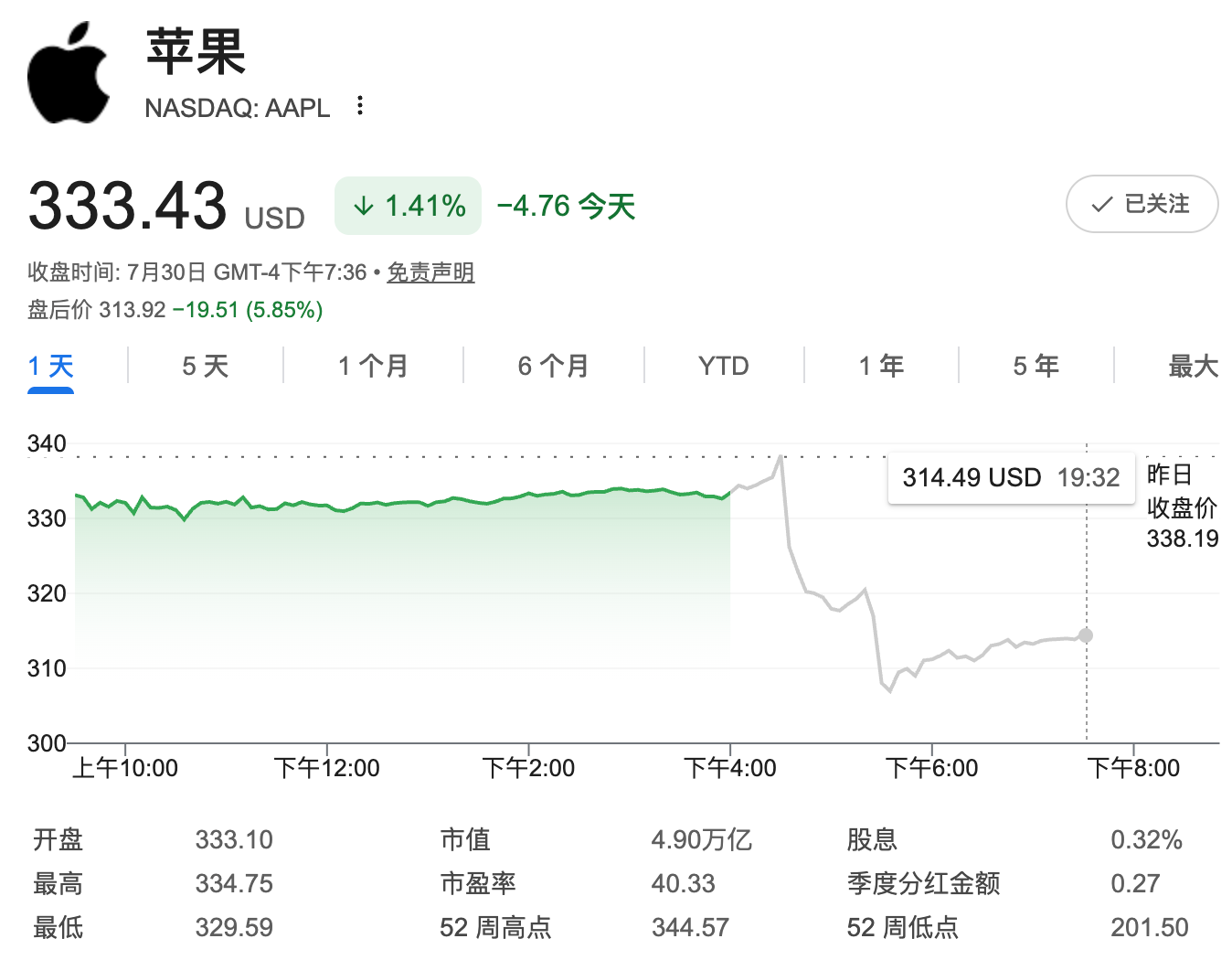 库克最后一次苹果财报会!业绩全线飘红,为何盘后大跌8%?