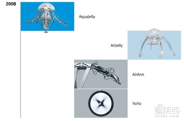 德国仿生学黑科技:神奇的动物机器人