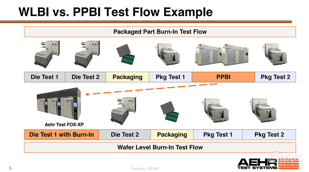 苹果Face ID背后的半导体设备黑马，正成为碳化硅市场的赢家