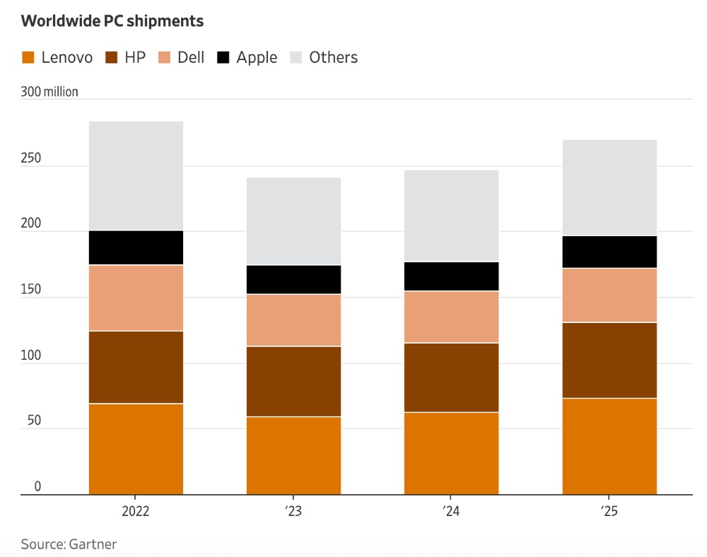 英伟达联发科联手，或掏出Arm架构PC芯片大招，要动英特尔AMD蛋糕？