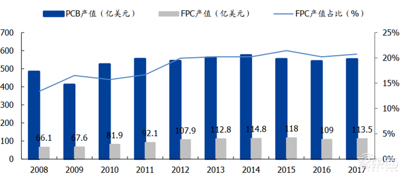 181页报告全景揭秘中国电子产业崛起!疫情挡不住封测、材料、消费电子全面开花