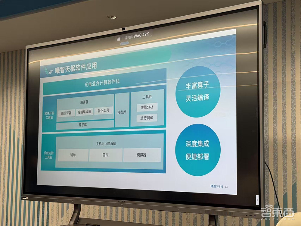 国内光子计算新突破！全球首度支持商用AI算法，能跑大模型，灵活可编程，集成数暴增