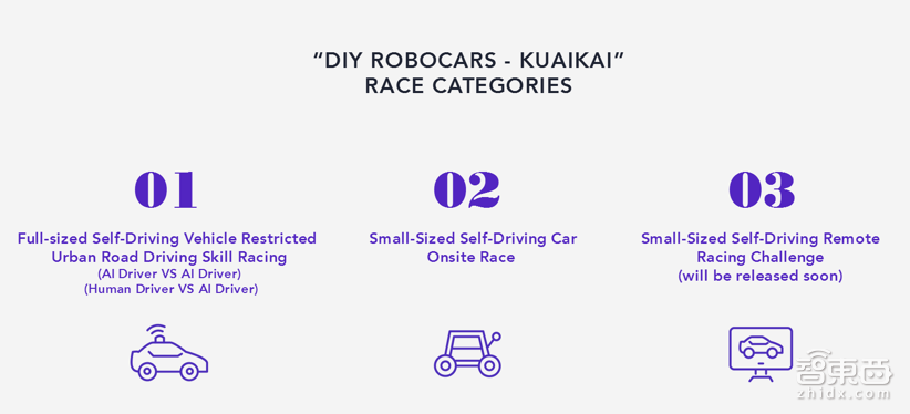 DIY Robocars“快·开”无人驾驶全球挑战赛5月20至29日贵阳举行