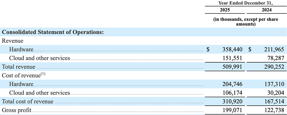 史上最大AI芯片，要IPO了！刚拿下千亿大单