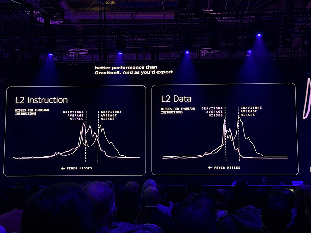 亚马逊最强服务器CPU登场!3nm、192核、暴增L3缓存,苹果力挺