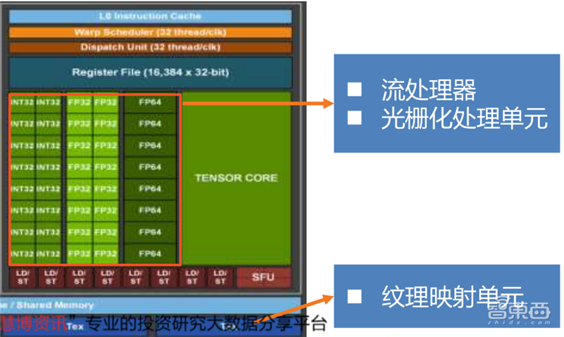 GPU深度报告,三大巨头,十四个国内玩家一文看懂 | 智东西内参