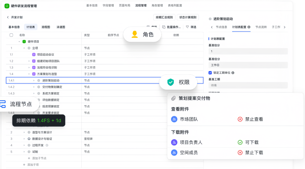 从智能驾驶到智能汽车，复杂研发有没有“更简单”的路？
