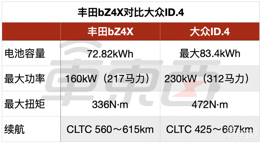 出道就被国产车吊打，日系电动车弱在哪？