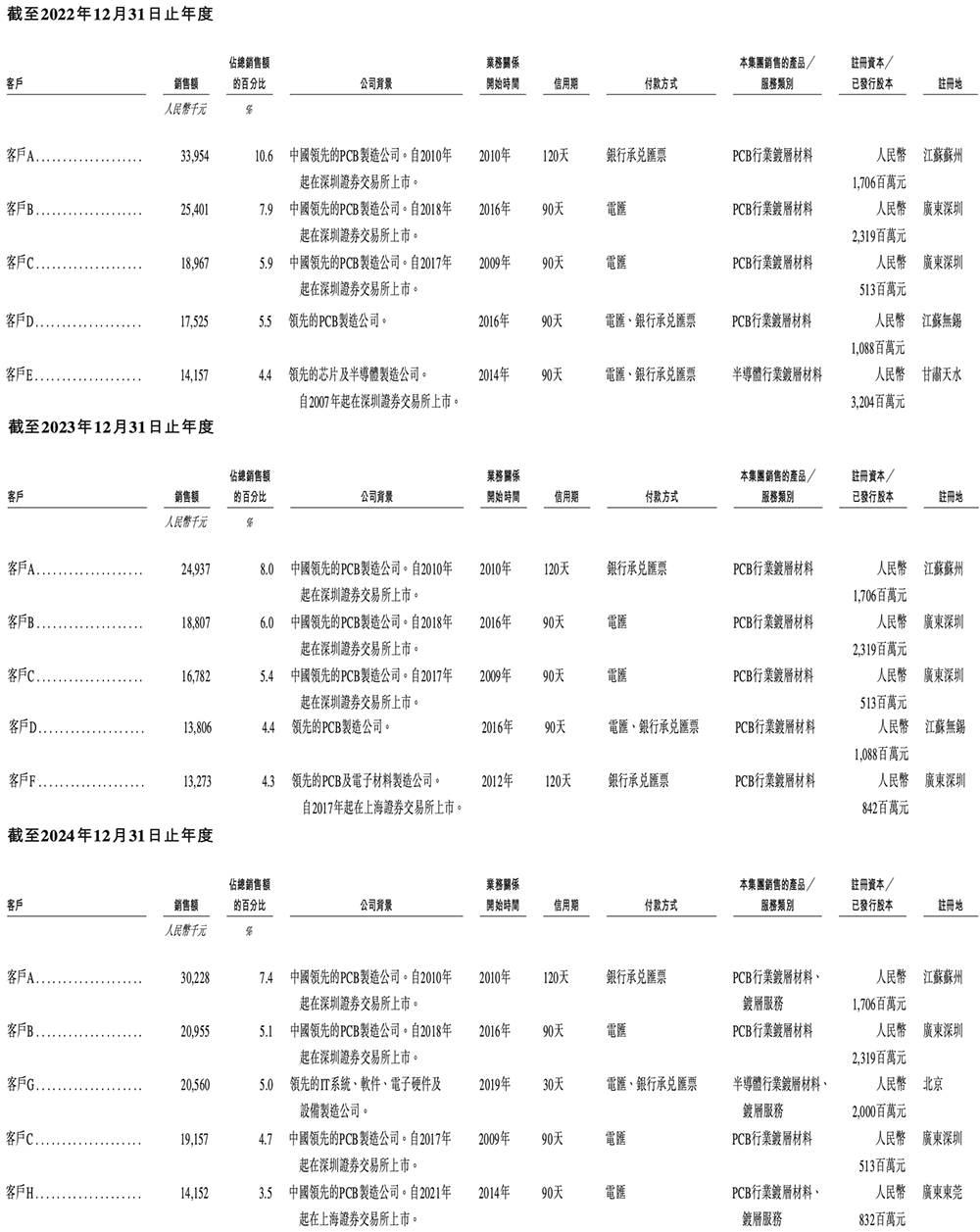 深圳半导体企业冲刺港交所!父女联手掌舵,干出国内第一