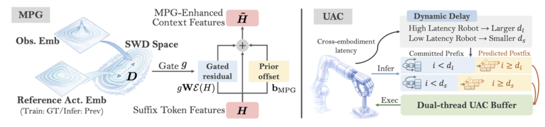 国产VLA模型开源！35000小时训练数据，全球最大规模
