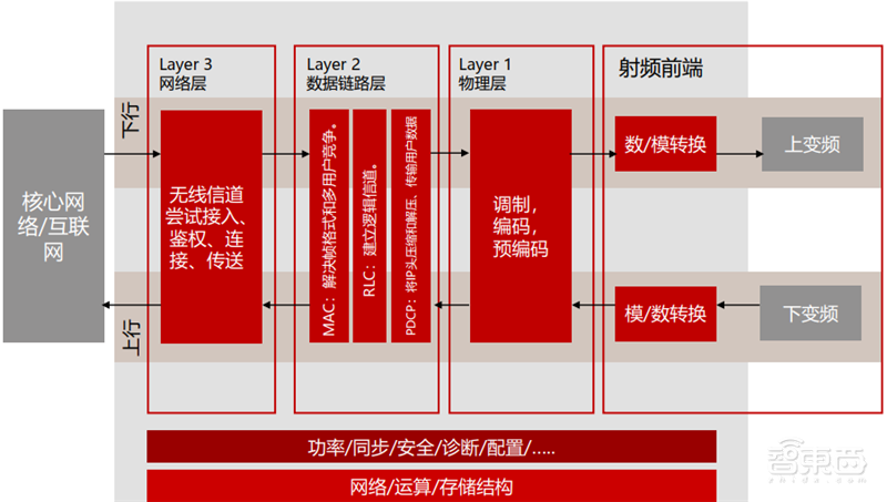高通华为神仙打架,基带芯片行业全面解析【附下载】| 智东西内参