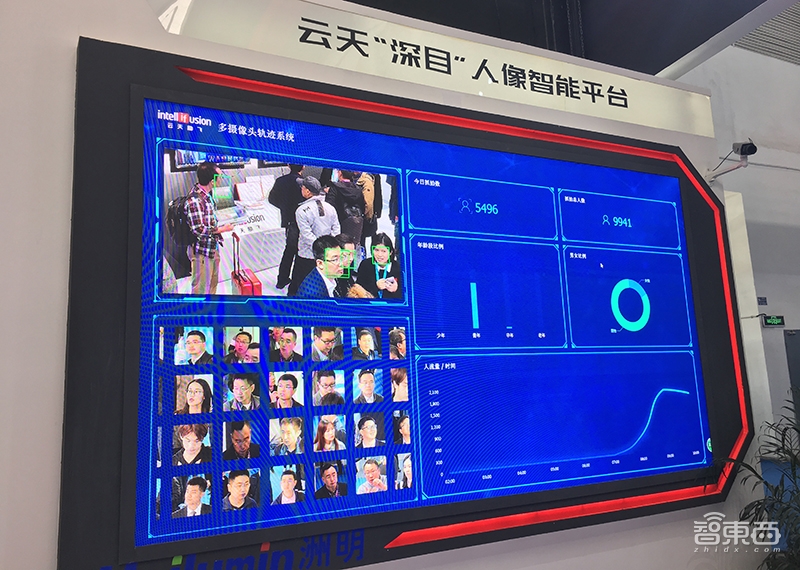 云天励飞瞄准AI+新治理！推出智慧社区、楼宇和校园三大AI平台