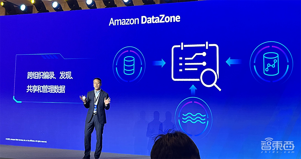 亚马逊云科技生成式AI落地5步走!助西门子金山办公科思创玩转大模型