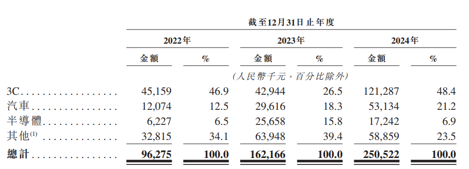 江苏机器人公司赴港IPO,小米是核心股东,哈工大校友创办