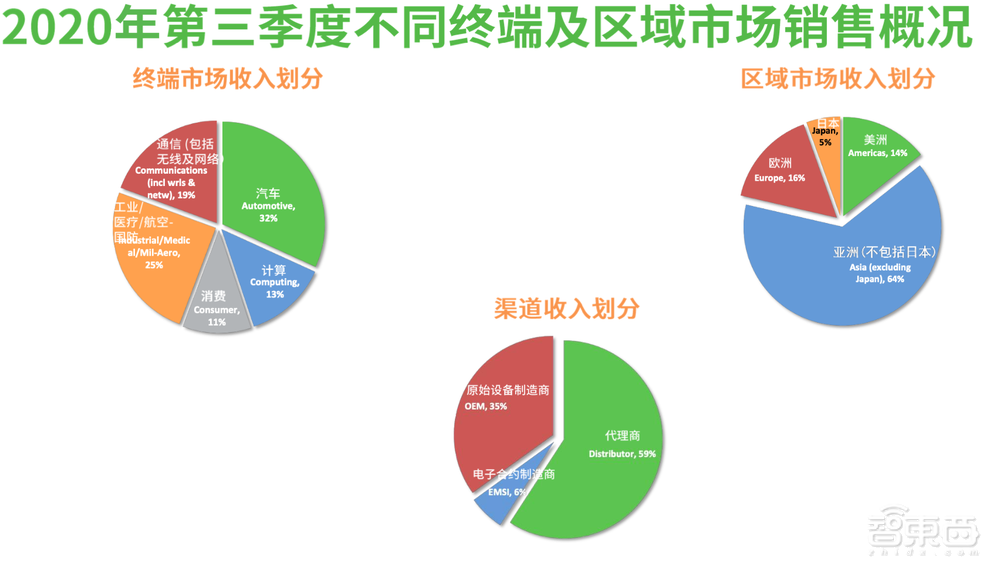专家解读安森美发展战略:积极布局三大市场,通过并购丰富产品线