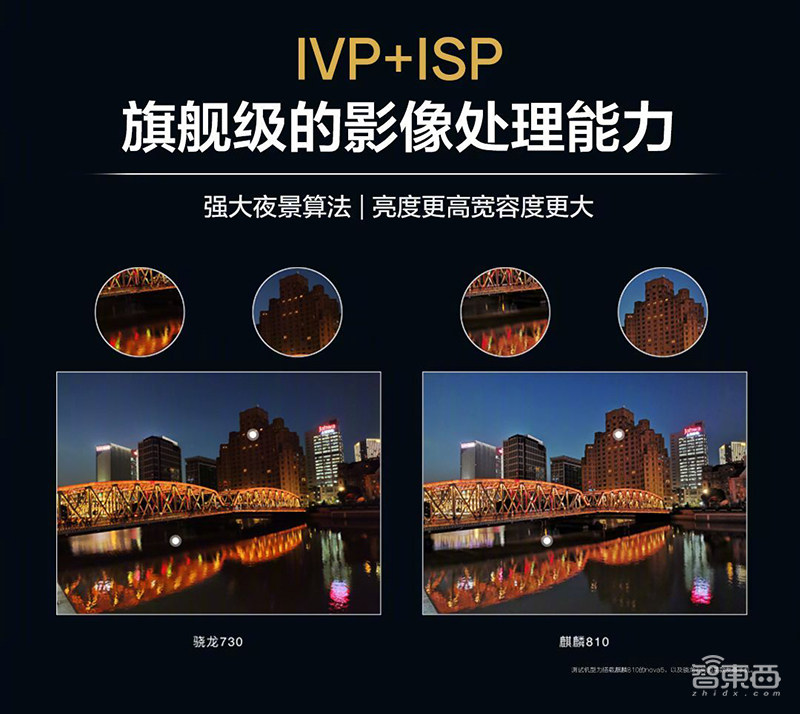 华为第二款7nm手机芯片来了!自研达芬奇架构NPU,AI跑分超麒麟980