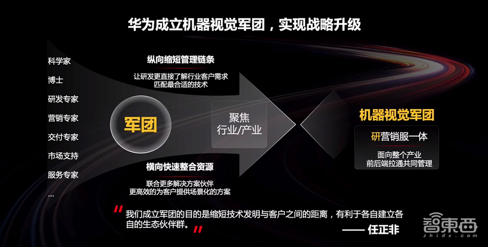 华为机器视觉军团四大升级!原华为云中国区总裁任CEO,要培育1000+千万元业绩伙伴
