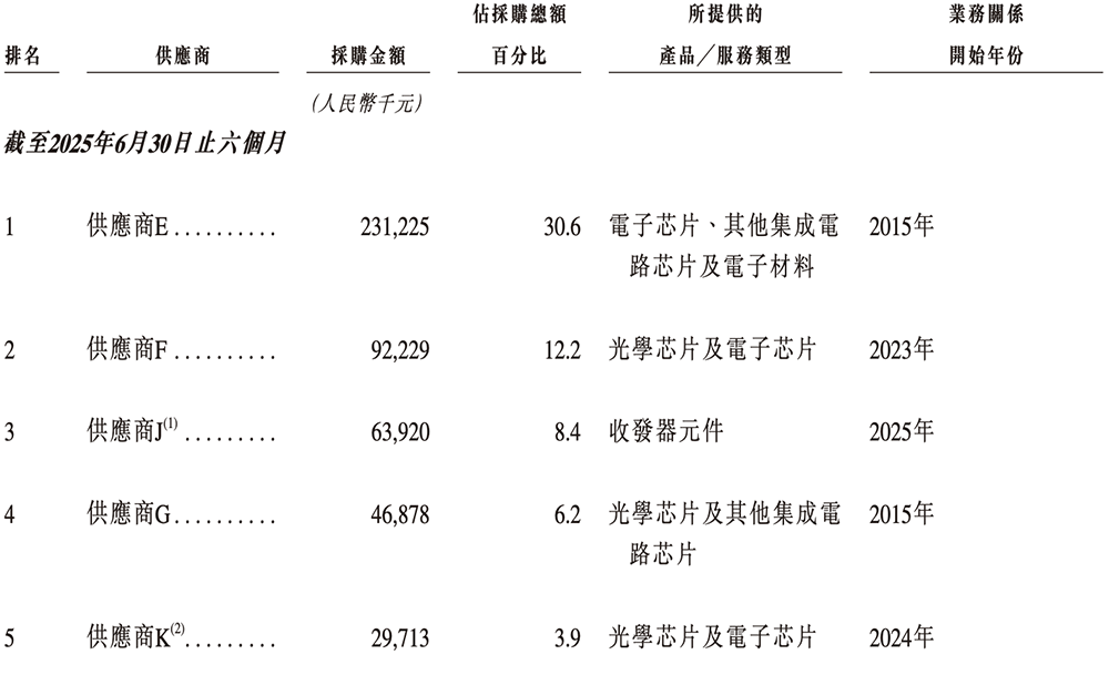 北京硅光芯片企业冲刺港交所!阿里小米联手投资,北航校友创办