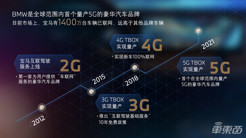 2021宝马创新日都说了啥？全新车型iX亮相，搭载全新操作系统