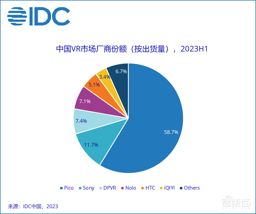 元宇宙熄火,AR重生!2023 XR行业乱局与三大趋势