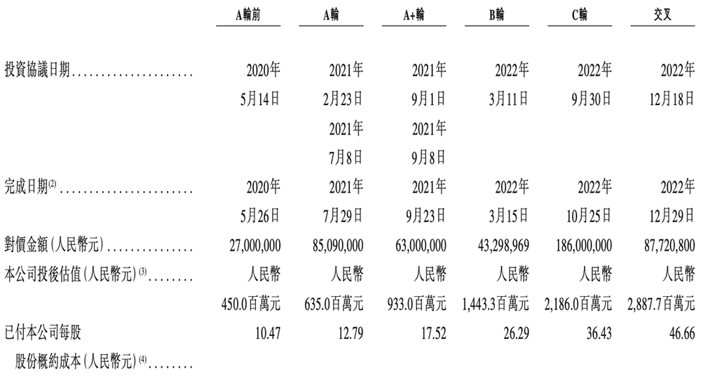 深圳半导体“小巨人”冲刺港交所,年入6亿,OPPO小米持股