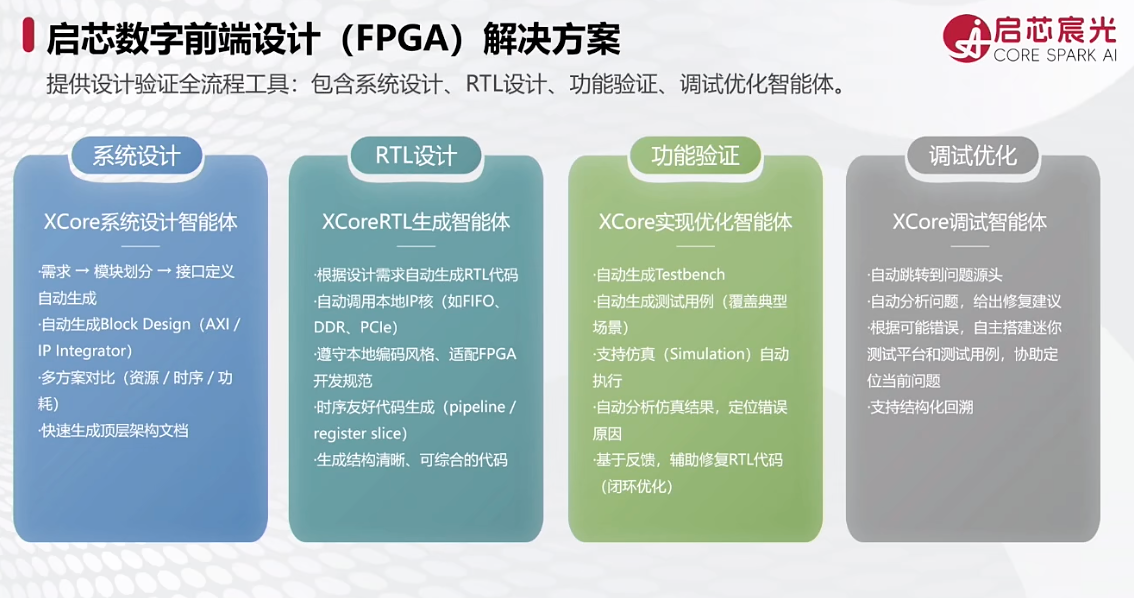 启芯宸光陈文超:从RTL到测试,用AI构建芯片设计闭环|GACS 2026