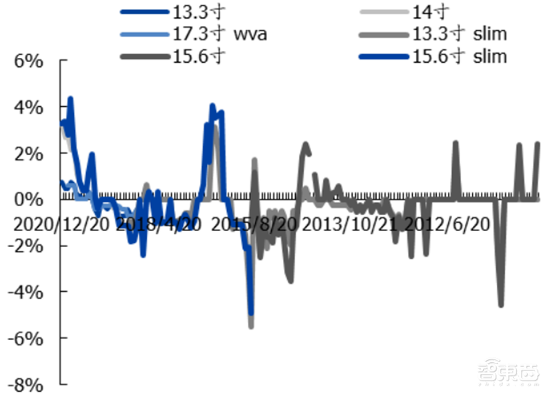 国产面板称王时代来临！产业转移完成，OLED等加速渗透 | 智东西内参