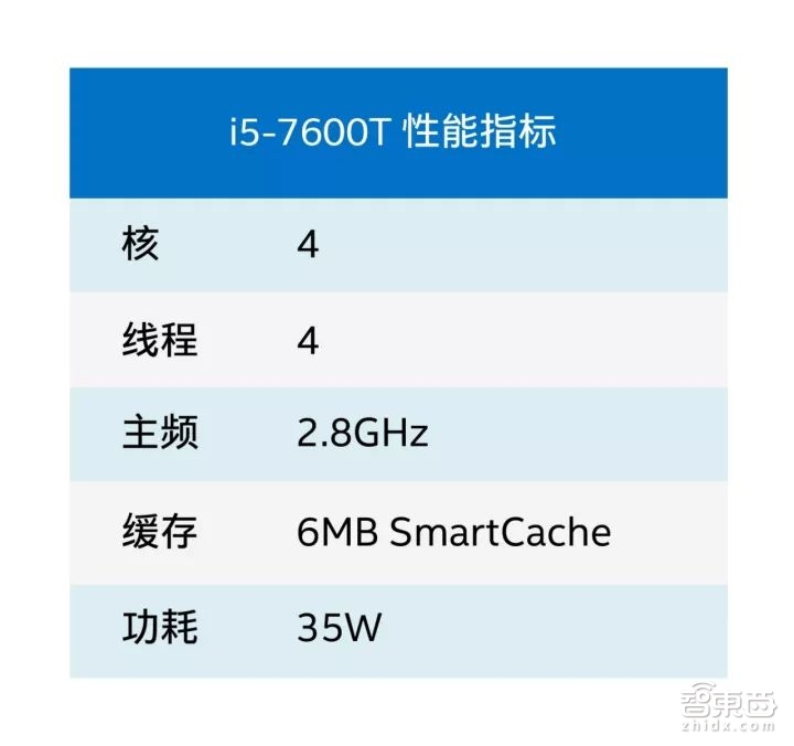 专栏|小巧灵活的机器人异构系统平台:英特尔HERO