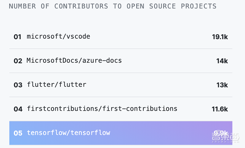 深度:谁是AI开源世界之王?