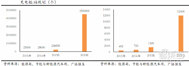 必读内参:电动车门槛大降!29P报告详解2016趋势