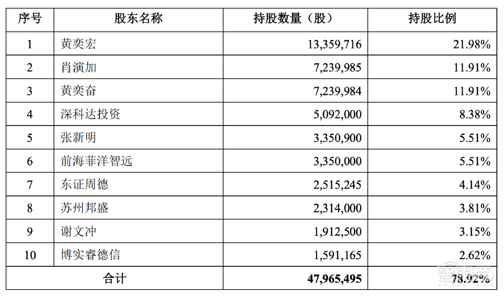 京东方供应商深科达今日科创板过会,产品落地华为苹果产线