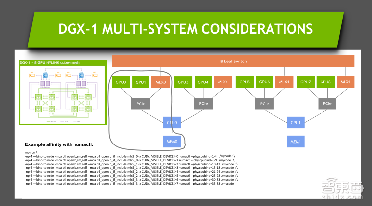 NVIDIA高级系统架构师付庆平:如何搭建DGX-1高性能AI集群
