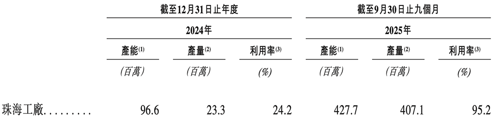 深圳半导体“小巨人”冲刺港交所,年入6亿,OPPO小米持股