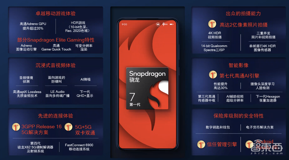 游戏功耗降30%，《原神》1小时不掉帧，高通骁龙8+要翻身？