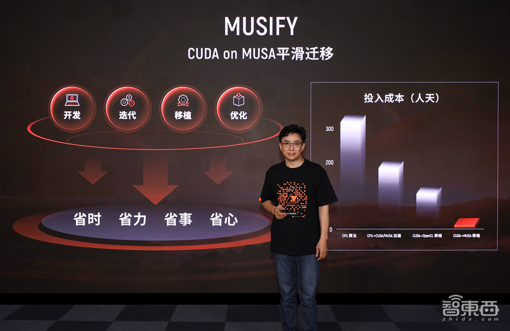 摩尔线程再推国产游戏显卡!能玩原神和DOTA2,大秀数字人生成技能