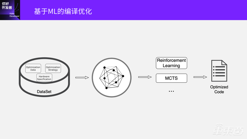 超强干货！地平线编译器大牛的编译优化实践总结