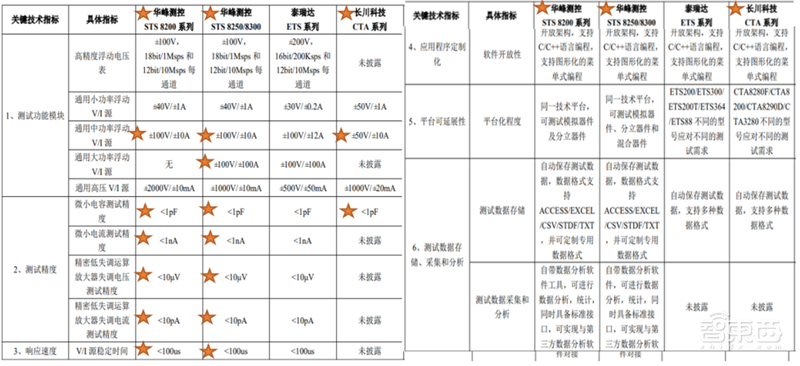 芯片保护神:检测设备地图!国产替代冲破寡头垄断 | 智东西内参