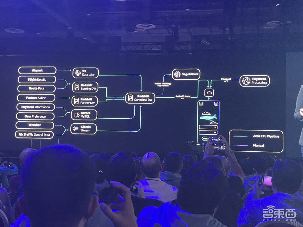 AWS发布图像生成模型！5项SageMaker新功能炸场，让构建生成式AI应用更轻松安全