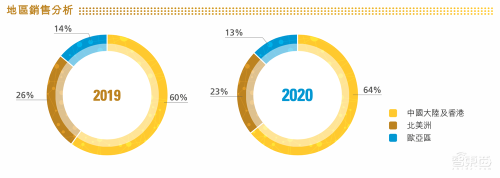 梁孟松离职风波后续：中芯国际送了一套价值2千万的房子