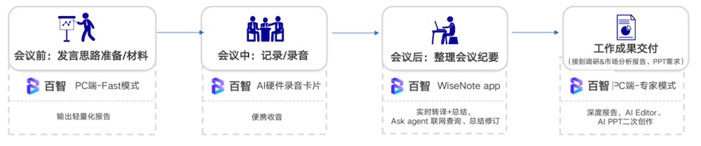 AI录音卡也有“龙虾能力”了!纪要报告PPT一体生成