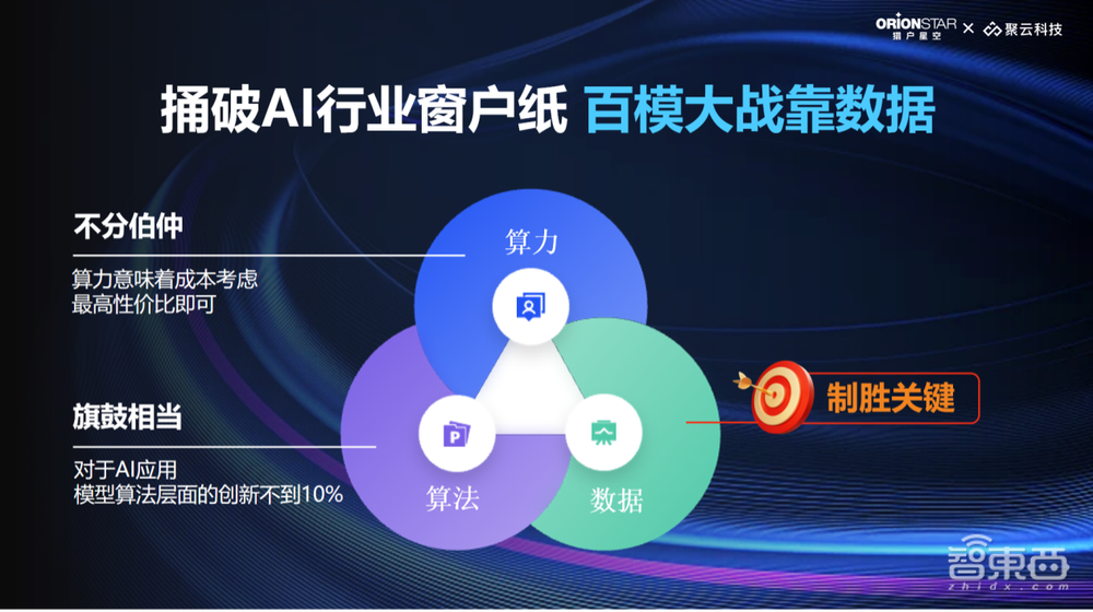 傅盛捅破AI行业窗户纸!百模大战靠数据背后是什么逻辑?