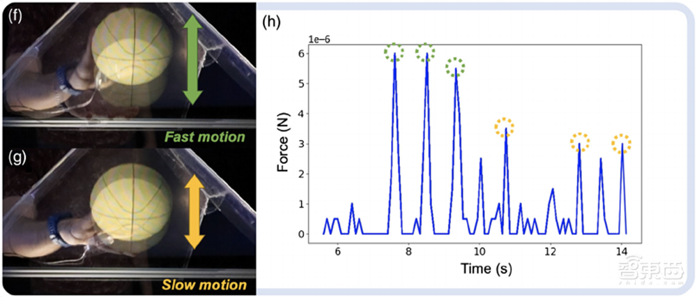 科学家发明能摸到的3D全息投影,拍虚拟篮球触感宛如真球