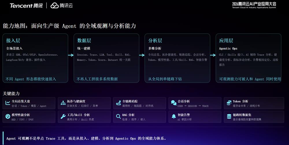 Agent Infra之战打响!腾讯云重做腾讯云