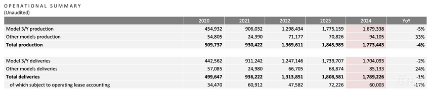 特斯拉入门车今年量产，FSD年内进入中国！马斯克股东会透露六大秘密