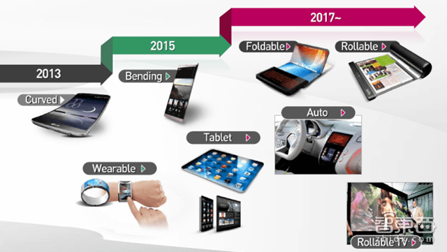 智东西晚报周末版:谷歌新Nexus将定名5X/6P