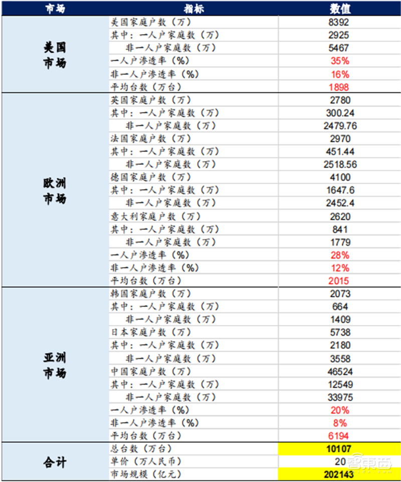 特斯拉小米纷纷下注!揭秘爆火的人形机器人,万亿新风口 | 智东西内参