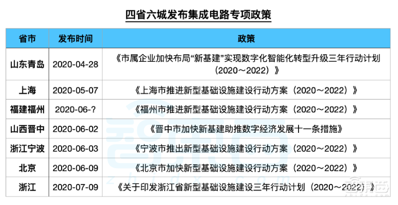 四省24城,地方造芯大军崛起!